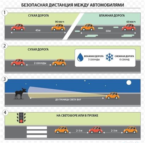 Соблюдение безопасной дистанции