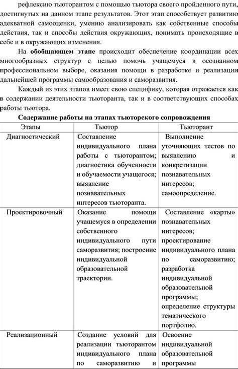 Собственные действия и изменения