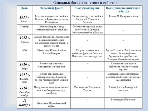 Событие 2: Западный сыск