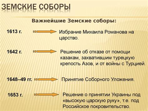 Событие 4: Образование Земских соборов