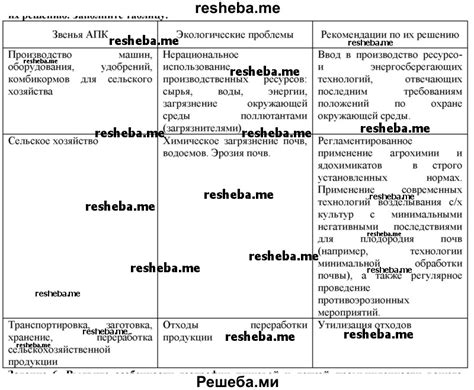 Советы и рекомендации по решению проблемы