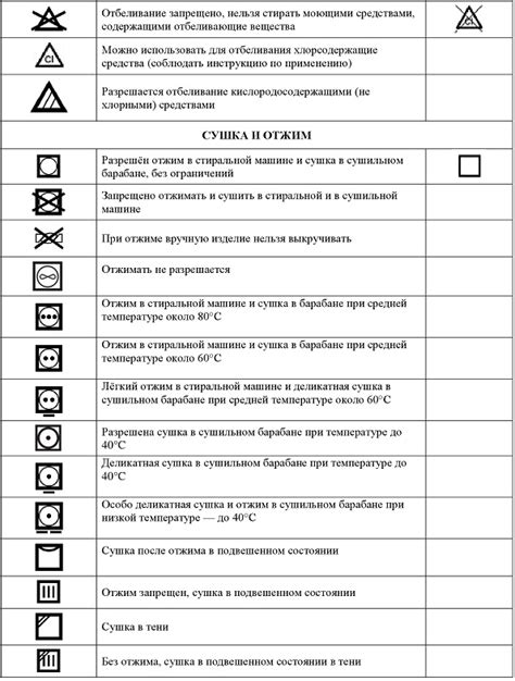 Советы и рекомендации по уходу за заделанными швами