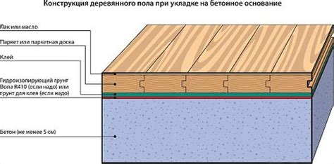 Советы по безопасной стяжке на деревянный пол