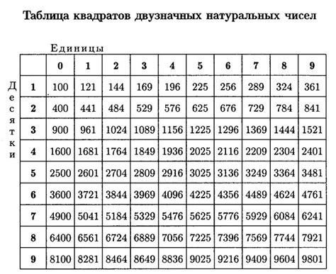 Советы по выбору чисел в шариковой 0-11 для увеличения вероятности выигрыша