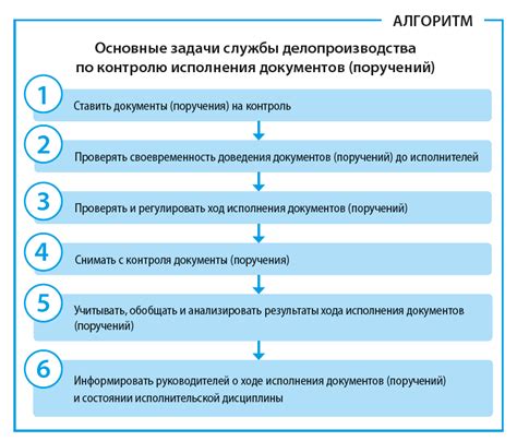 Советы по контролю доступа