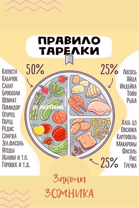 Советы по питанию