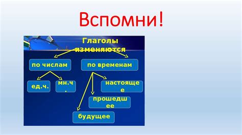 Советы по правильному использованию будущего и настоящего времени