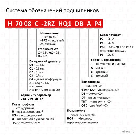 Советы по расшифровке сложных кодов