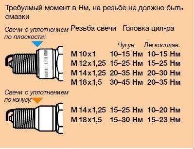 Советы по эксплуатации и замене автоамортизаторов для ГАЗель 3302