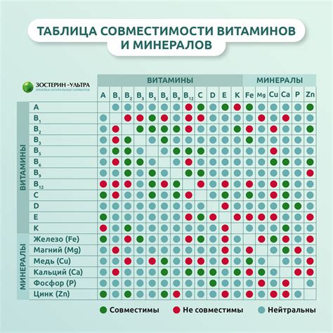 Совместимость и покрытие