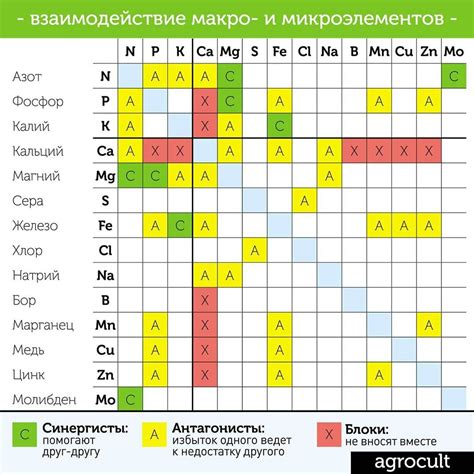 Совместимость слейв режима с другими устройствами