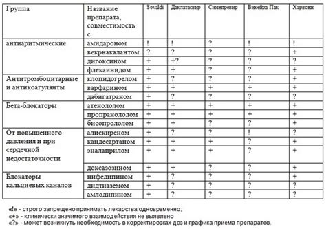 Совместимость с другими медикаментами