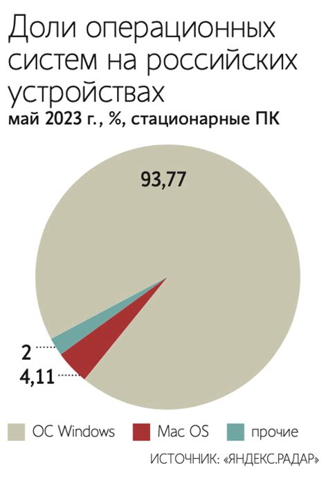 Совместимость с российскими операторами