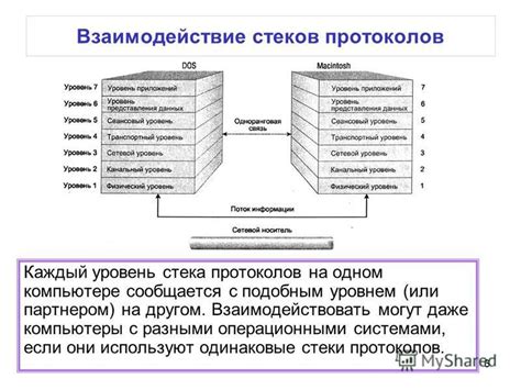 Совместимость функции Cs sparing enable с разными операционными системами