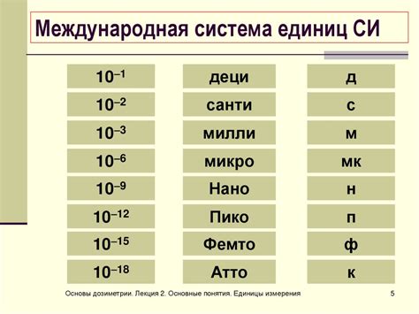 Современная система СИ