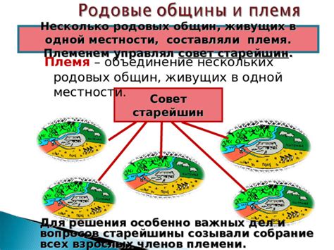 Современное значение родовых общин