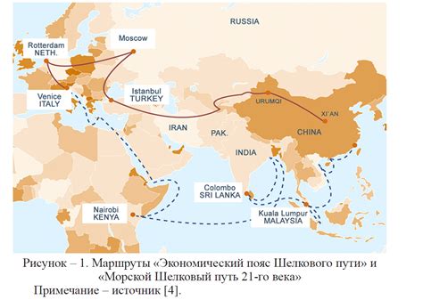 Современное значение шелкового пути в мировой экономике