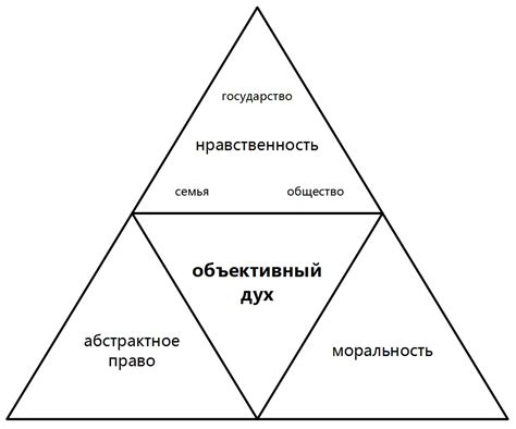 Современное применение абстрактного мышления по Гегелю