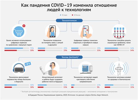 Современность и ближайшее будущее: отношение людей к технологиям