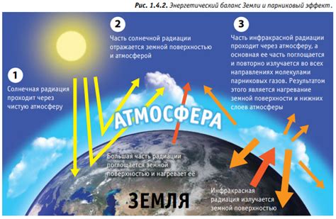 Современные изменения