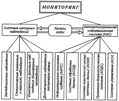 Современные методы мониторинга стона земли