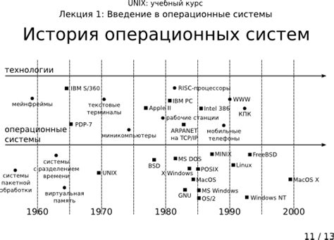 Современные тенденции развития операционных систем