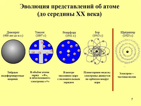 Современные теории о строении атома