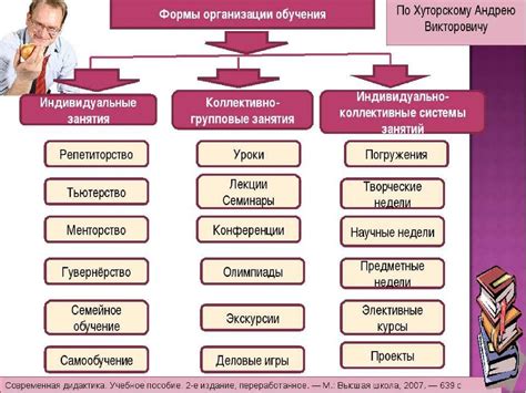 Современные формы меценатства