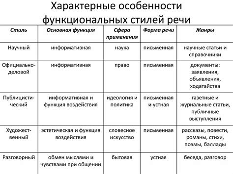 Согласованность стилей