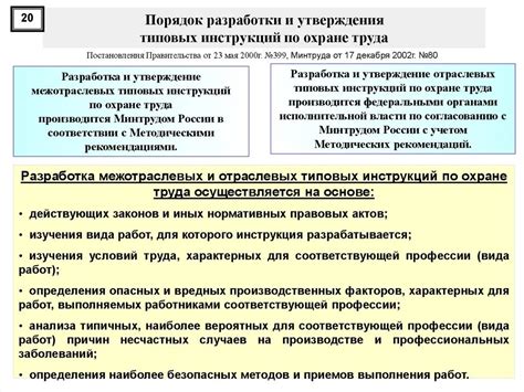 Содержание производственной инструкции