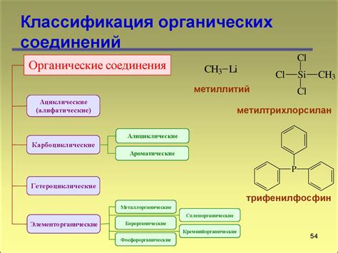 Содержание разрешенных органических соединений