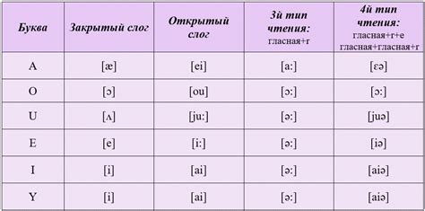 Созвучие и схожесть буквы "А" в английском и русском языках