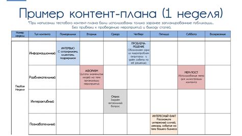 Создайте контент-план для блога