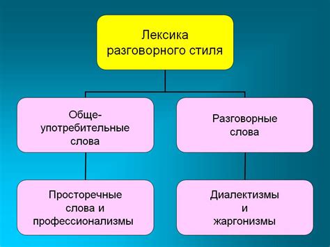 Создайте стремительный стиль написания