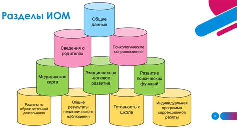 Создание индивидуальных образовательных маршрутов