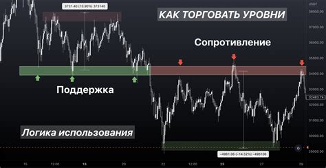 Создание интриги и сопротивления