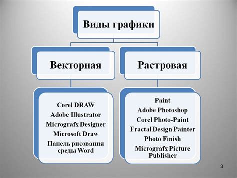 Создание и редактирование анимационной последовательности