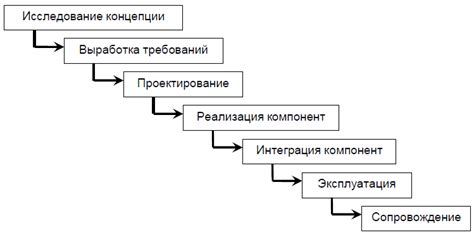 Создание компонентов жизненного цикла информационной системы