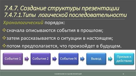 Создание логической последовательности