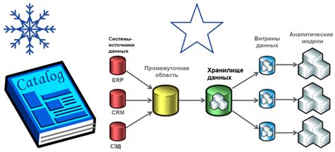 Создание облачного хранилища: шаг за шагом