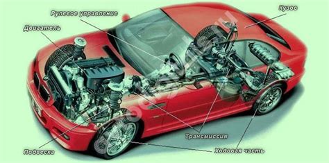 Создание основы автомобиля