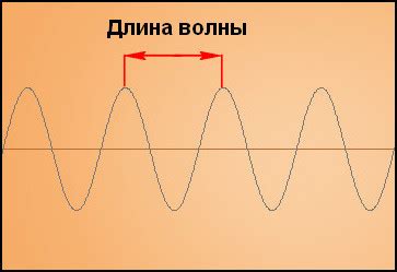 Создание собственной волны