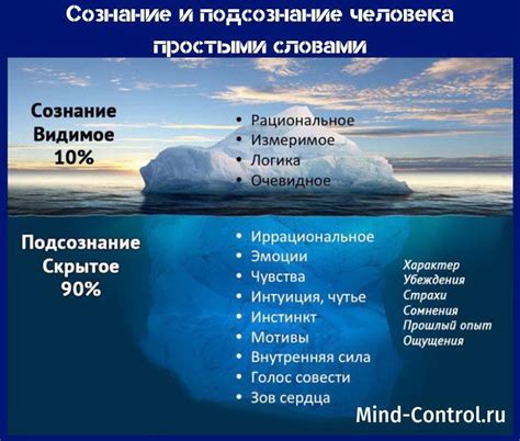 Сознание и подсознание: различие в интерпретации снов