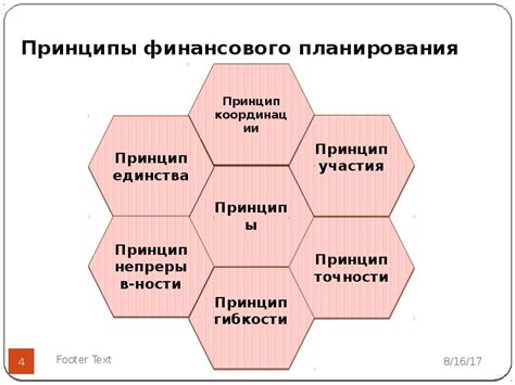 Сознательное планирование финансов