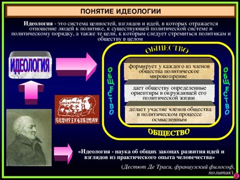 Сократ: отношение к политике и обществу