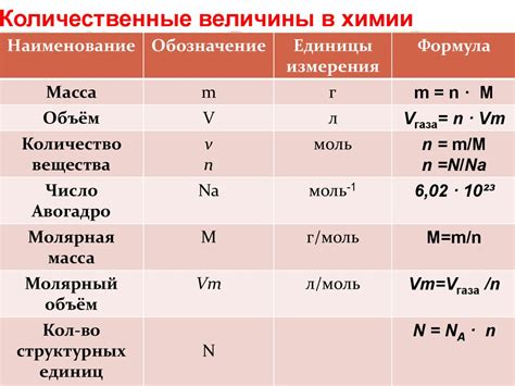 Сокращение "Н У" в химии