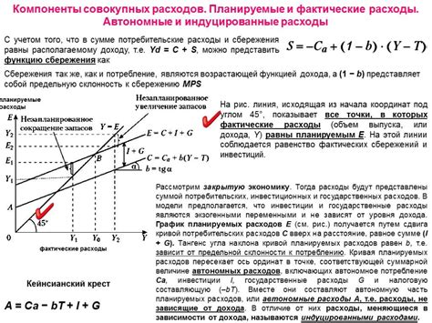 Сокращение издержек на технологии и оборудование