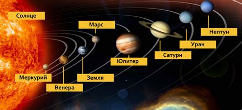 Солнечные календари и местные системы земного времени