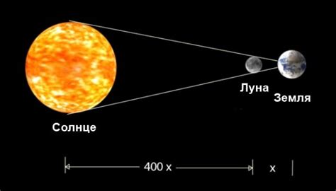 Солнце, луна и звезды: ночное наблюдение в летнее время