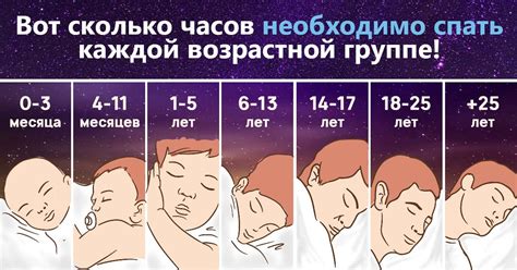 Сон по 13 часов и его воздействие на организм